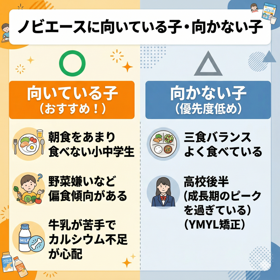 ノビエースに向いている子の特徴を図解