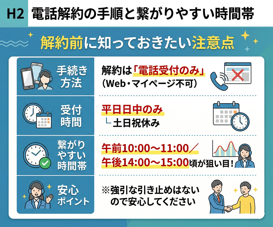 ノビエースの解約に関する注意点